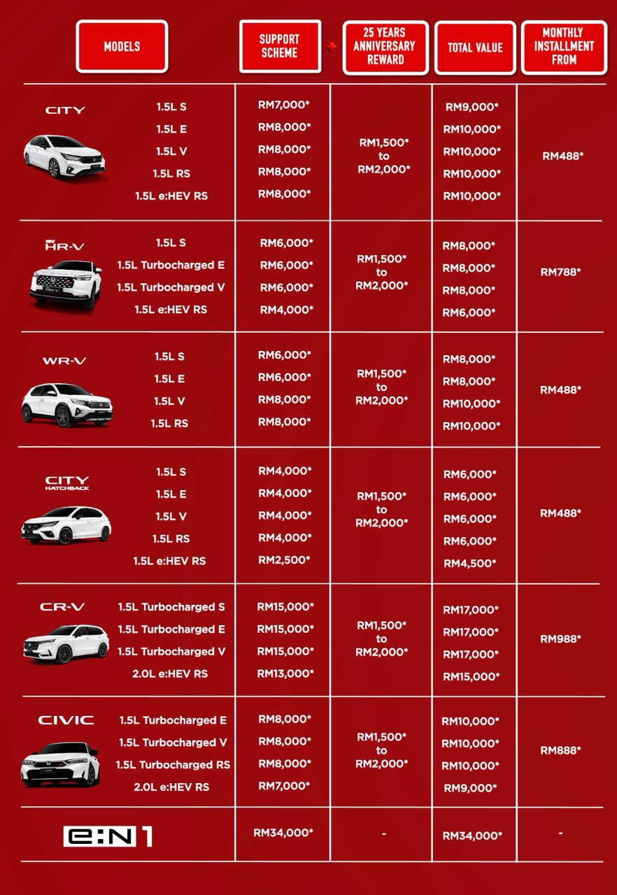 Monthly Special Offer